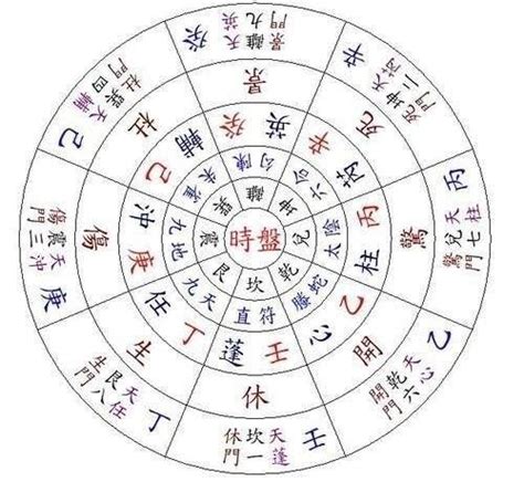 值符|神秘的奇門遁甲(5)——八門、九星、八神含義